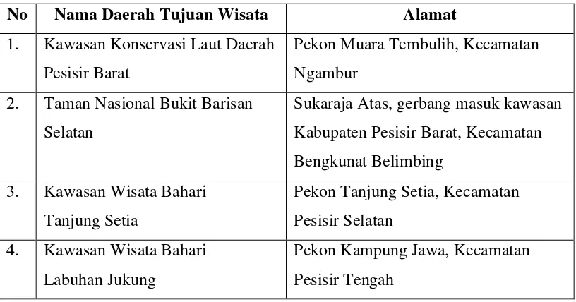 Tabel 1. Daerah Tujuan Wisata di Kabupaten Pesisir Barat 
