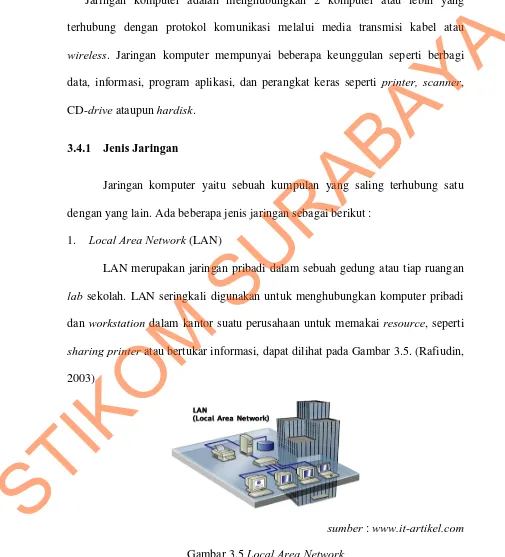 Gambar 3.5 Local Area Network 