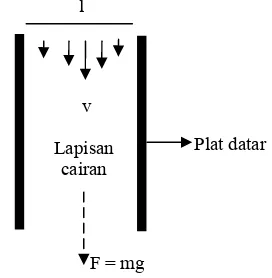 Viskositas   Gambar 3  