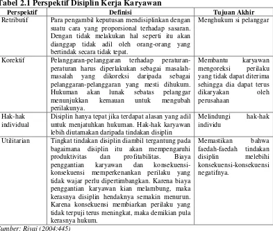 Tabel 2.1 Perspektif Disiplin Kerja Karyawan 