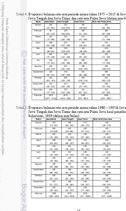 Tabel 4. Evaporasi bulanan rata-rata periode antara tahun 1975 � 2013 di Jawa Barat,