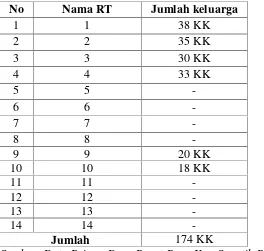 Tabel 1.1 Jumlah masyarakat Bali yang ada di Desa Buyut BaruKecamatan Seputih Raman Kabupaten Lampung Tengah.