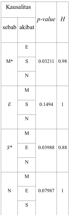 Tabel 2. Parameter H  