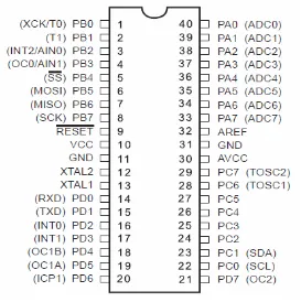 Gambar 2.2 Konfigurasi Pin Mikrokontroler ATmega8535 