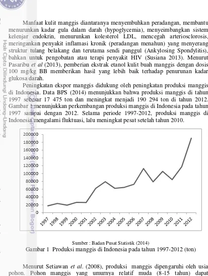 Gambar 1 menunjukkan perkembangan produksi manggis di Indonesia pada tahun 