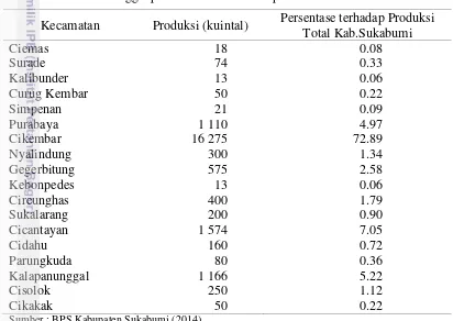 Tabel 1 Produksi manggis per kecamatan di Kabupaten Sukabumi tahun 2012 
