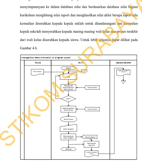 Gambar 4.6 System Flow Poin Angket Sosial Siswa 