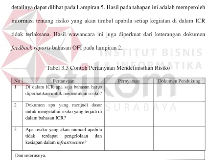 Tabel 3.3 Contoh Pertanyaan Mendefinisikan Risiko 