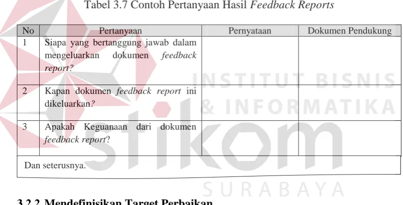 Tabel 3.7 Contoh Pertanyaan Hasil Feedback Reports 