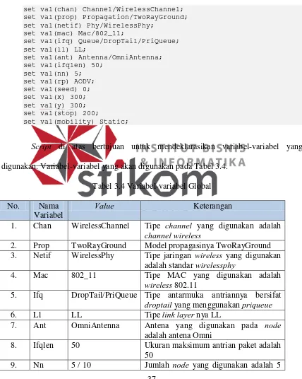 Tabel 3.4 Variabel-variabel Global 