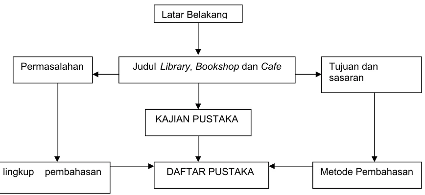 Tabel I.1 Kerangka Pemikiran 