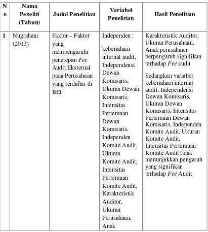 Tabel 2.1 Penelitian Terdahulu 