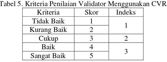 Tabel 5. Kriteria Penilaian Validator Menggunakan CVR 