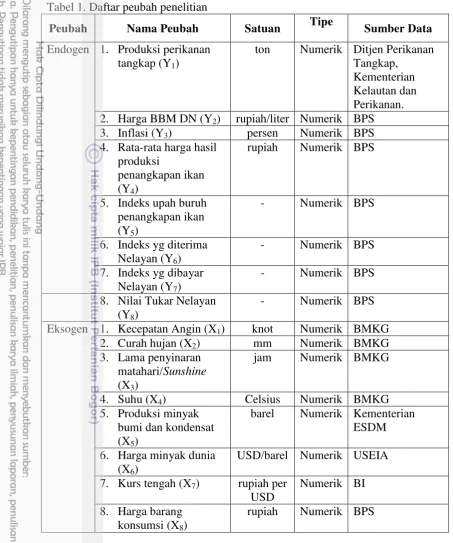 Tabel 1. Daftar peubah penelitian 