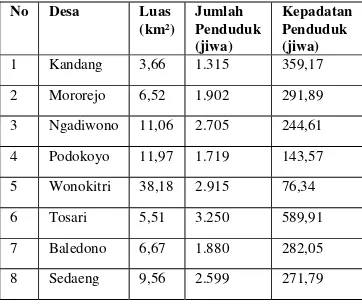Tabel 1.3 Luas, Jumlah, Pertumbuhan  dan Kepadatan Penduduk di Kecamatan Tosari  tahun (2010)
