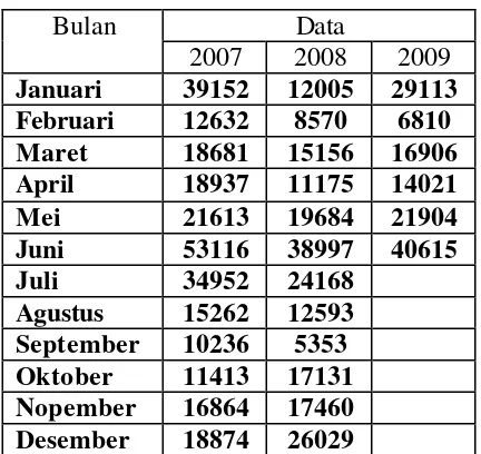 Tabel 1.1 Data pengunjung TSTJ 