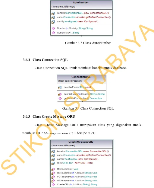 Gambar 3.5 Class Create Message ORU 