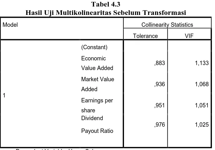 Tabel 4.3 Hasil Uji Multikolinearitas Sebelum Transformasi 