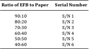 Table 2: Sample ratio and its serial number. 
