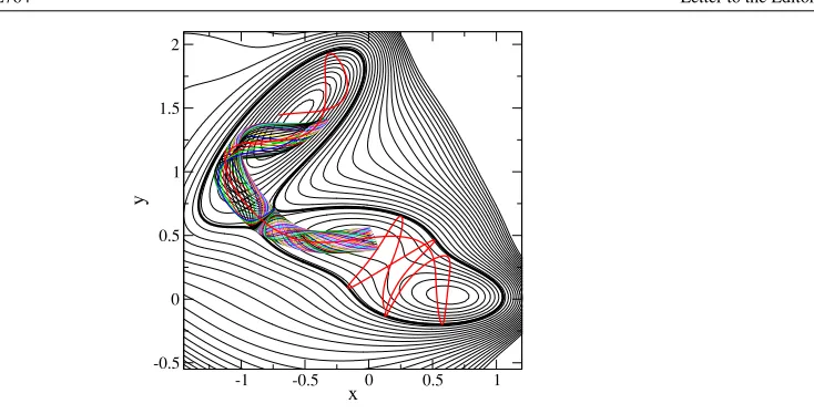Figure 2. Iso-potential contours for the M¨uller–Brown surface. The bold contour is for energy