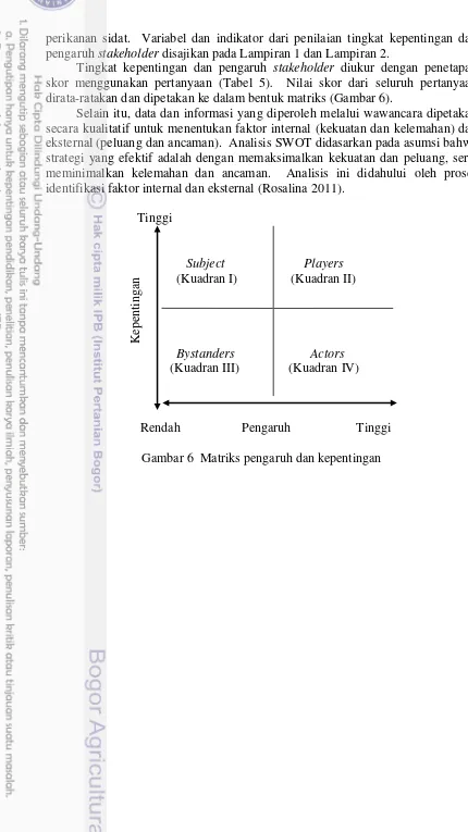 Gambar 6  Matriks pengaruh dan kepentingan 