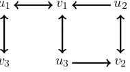 Figure 1: GA,B for the system in Example 2 with B ∈ relint B. By inspection the digraph isstrongly connected.