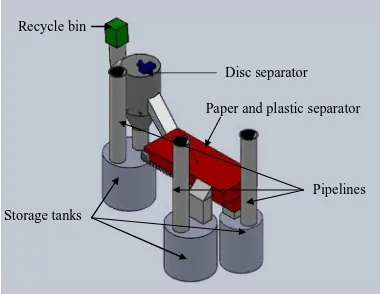 Figure 3: Process flow diagram in MPI system.