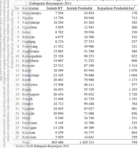 Tabel 4. Jumlah rumah tangga, jumlah penduduk dan kepadatan penduduk di Kabupaten Bojonegoro 2011 
