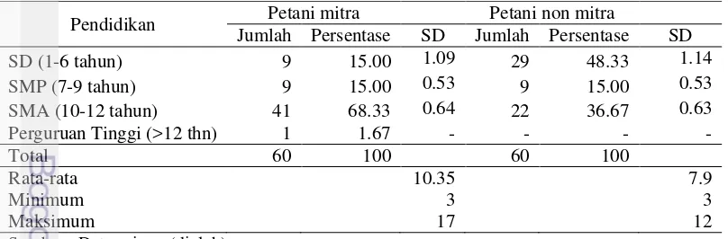 Tabel 9. Distribusi pendidikan petani tembakau di Kabupaten Bojonegoro 