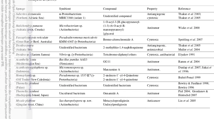Table 1 Clinically important bioactive compounds from sponge-microbe associations as anticancer and antitumor according to review by 