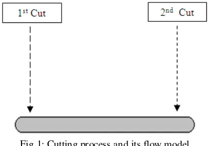 Fig.1: Cutting process and its flow model 