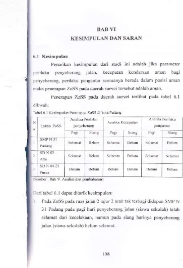 Tabel 6.1 Kesimpulan Penerapan ZoSS di kota Padang