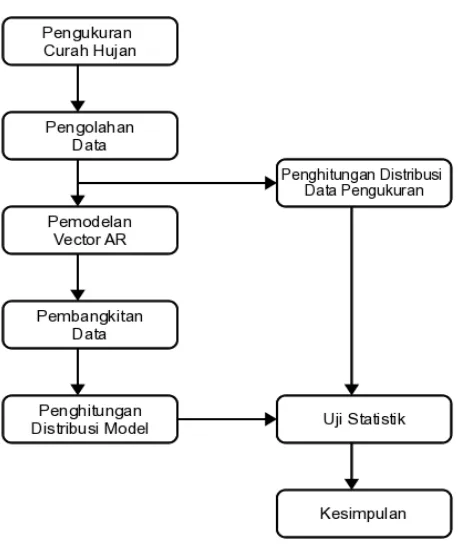 Gambar 2.1. Diagram Alir Metode Penelitian