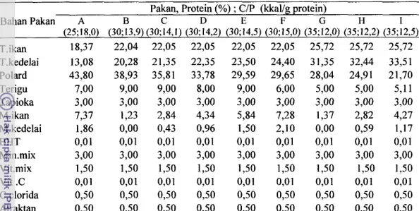 Tabel 1. Komposisi  bahan  pakan  percobaan  dengan  kadar  protein  dan  nisbah  energi  -  protein yang berbeda (g 1100 g pakan) 