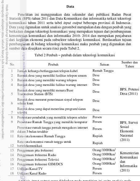 Tabel 2 Peubah – peubah dalam teknologi komunikasi 