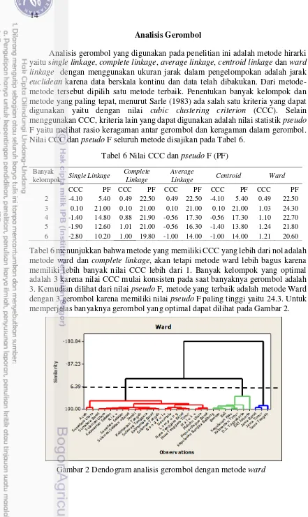 Tabel 6 Nilai CCC dan pseudo F (PF) 