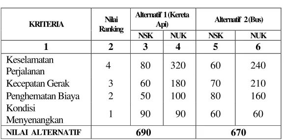 Tabel 2 