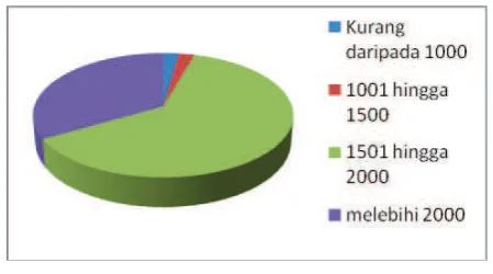 Fig. 1. The number of positions offered by the industry to graduate programs in Electrical Engineering Technology in an organization 