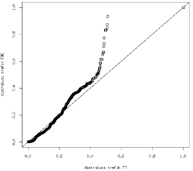 grafik  qqplot  yaitu  membandingkan  distribusi  data 