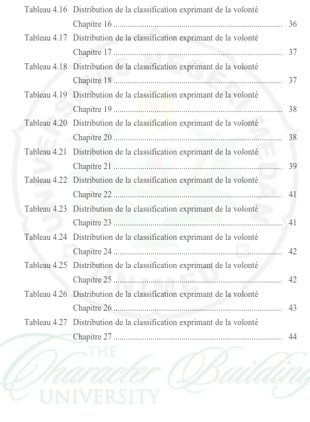Tableau 4.16 Distribution de la classification exprimant de la volonté  