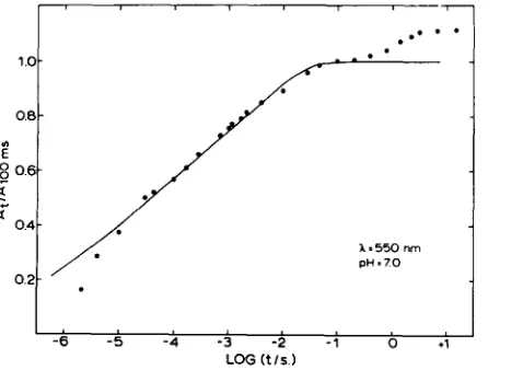 Fig. 3. Calculated curves according to formulas 2 and 3 for different values of the potential barrier