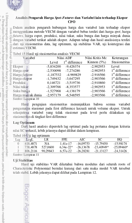 Tabel 15 Hasil uji stasioneritas analisis VECM 