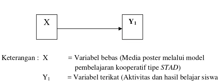 Gambar 1. Hubungan antara variabel bebas dengan variabel terikat
