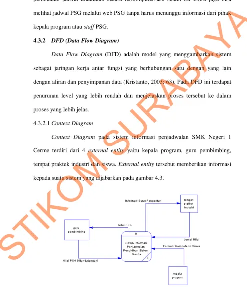 Gambar 4. 3 Context Diagram Penjadwalan Pendidikan Sistem Ganda 