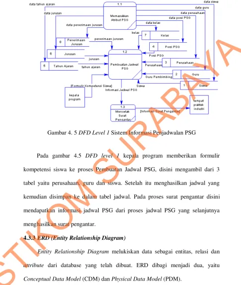 tabel dalam database seperti pada gambar 4.6 berikut. 