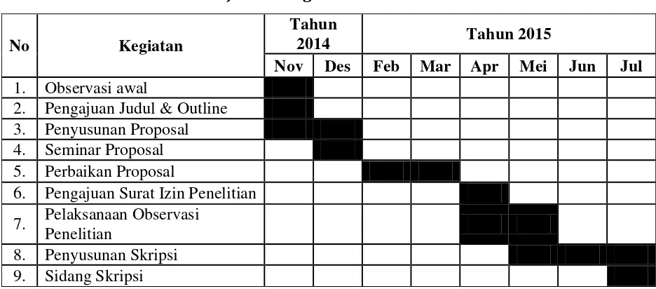 Tabel 3 Jadwal Kegiatan Penelitian 