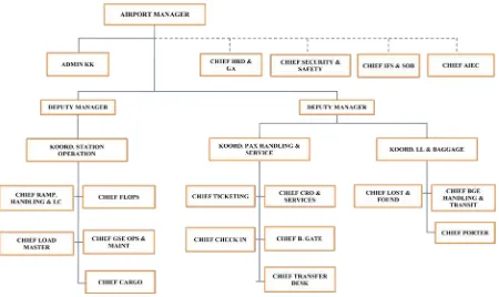 Gambar 3 Bagan Struktur Organisasi 