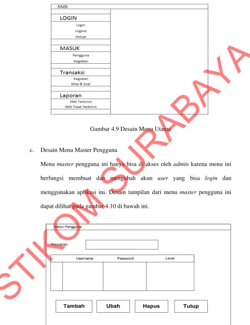 Gambar 4.10 Desain Menu Master Pengguna 