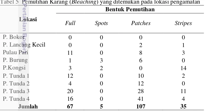 Tabel 5  Pemutihan Karang (Bleaching) yang ditemukan pada lokasi pengamatan 