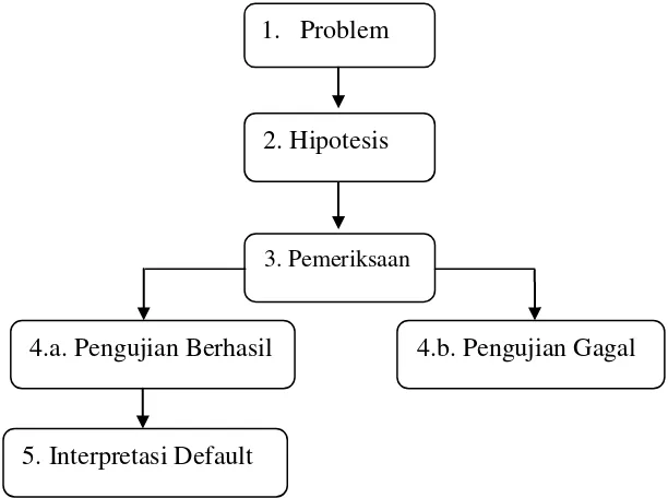 Gambar 2. Bagan Analisis Heuristik 